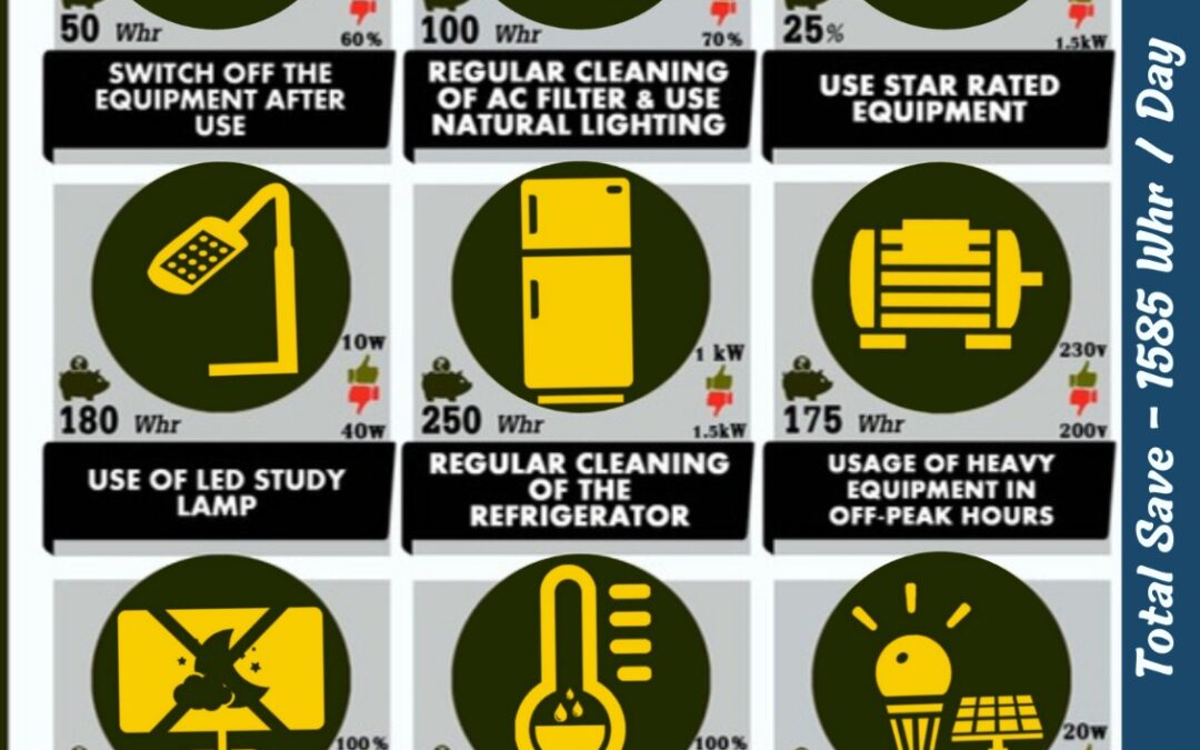 Take the #ENSAV9MANTRAS pledge and start implementing them in your home today! 🌱💡