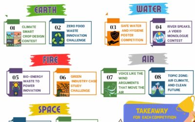 10 IGEN Pancha Bhutas Competition – Rolling Trophy